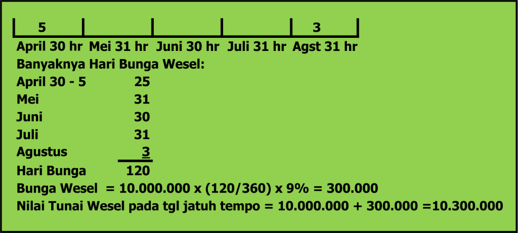 Cara menghitung bunga wesel